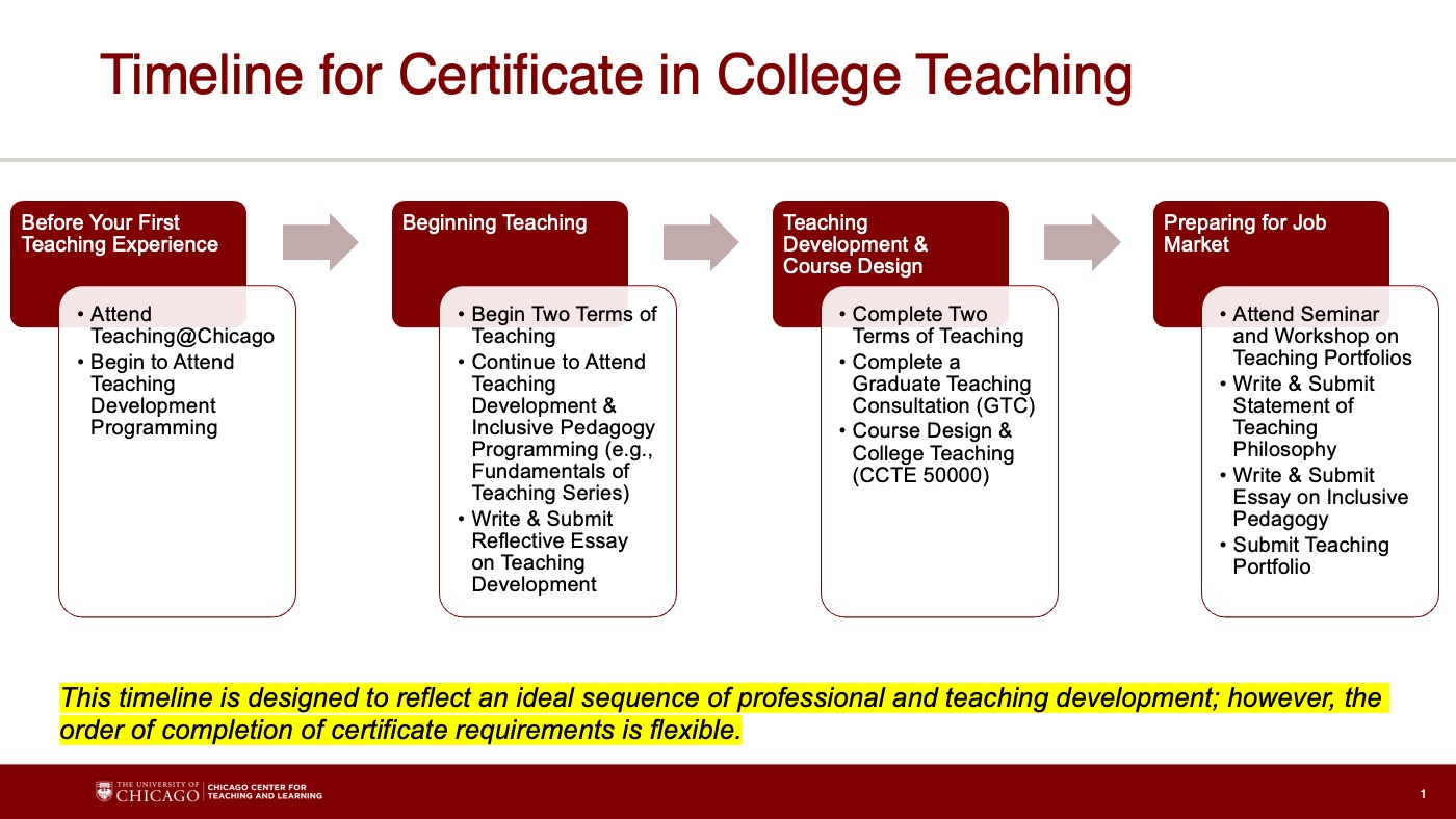 college-teaching-certificate-program-chicago-center-for-teaching-and